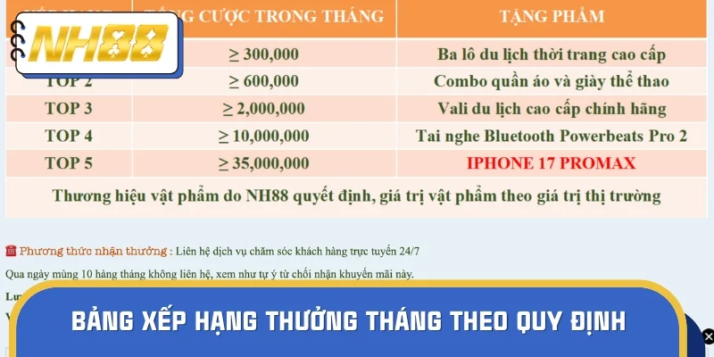 Bảng xếp hạng và phần thưởng công bố chính thức